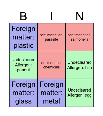 Food Recall Bingo Card