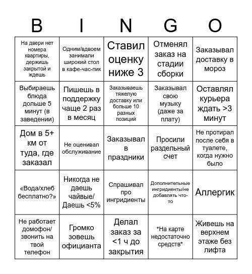 ПРОТИВНЫЙ КЛИЕНТ ФУД-ИНДАСТРИ Bingo Card