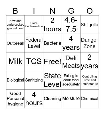 Servsafe Bingo Card