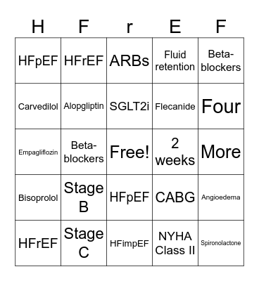 Clinical Compendium - Heart Failure Bingo Card