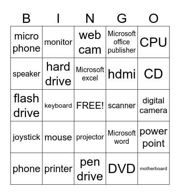 Computer Hardware/ Software & input/ out put devices Bingo Card