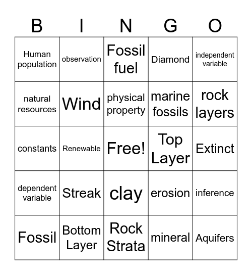 Earth's Resources Bingo Card