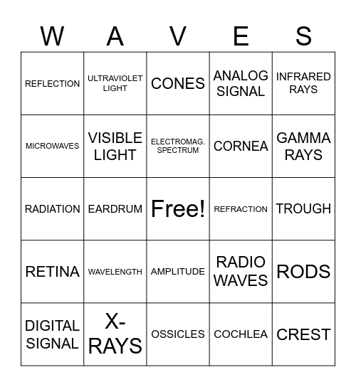 WAVES BINGO REVIEW Bingo Card