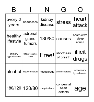 High blood pressure Bingo Card