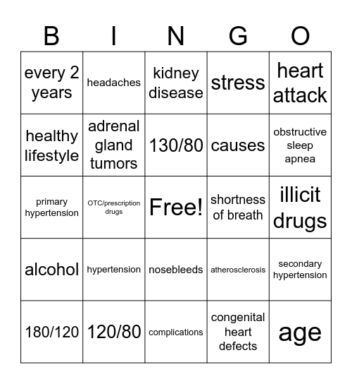 High blood pressure Bingo Card