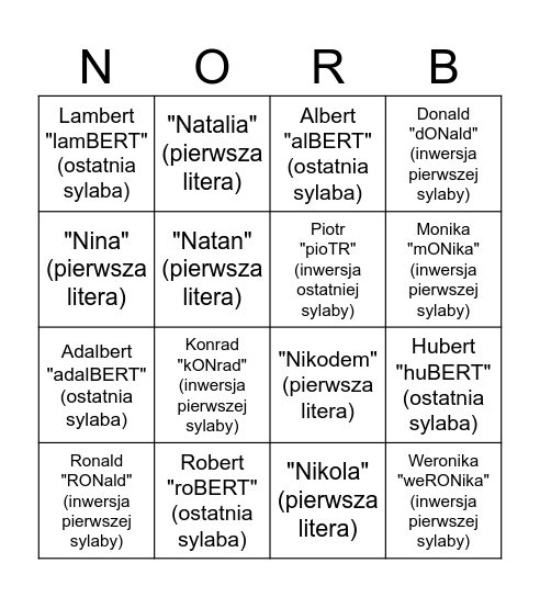 Imiona pokrewne do Norbert Bingo Card