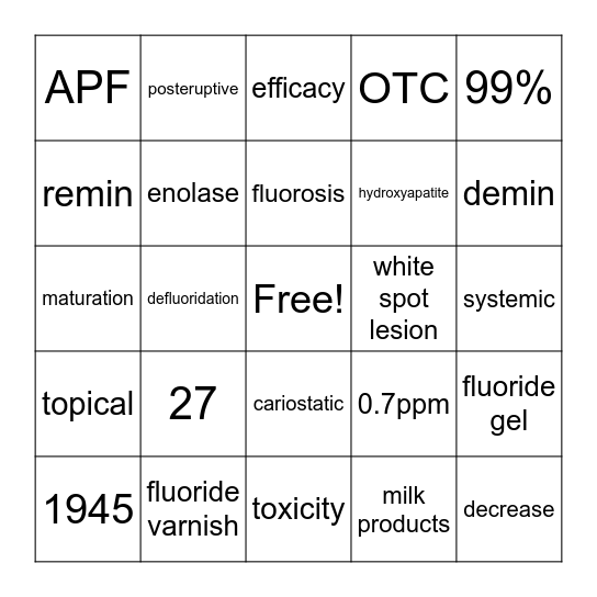 Fluoride Review Bingo Card