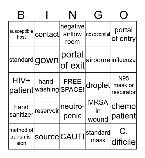 Infection Control BINGO Card