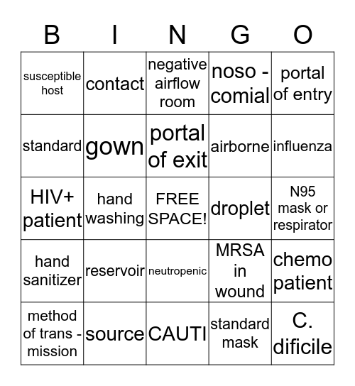 Infection Control BINGO Card