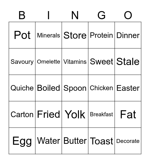 Food Technology Bingo Card