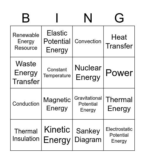 iGCSE Unit 4 - Energy Resources Bingo Card