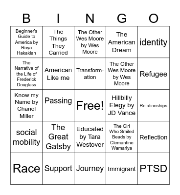 Memoir Presentation BINGO 3 Bingo Card
