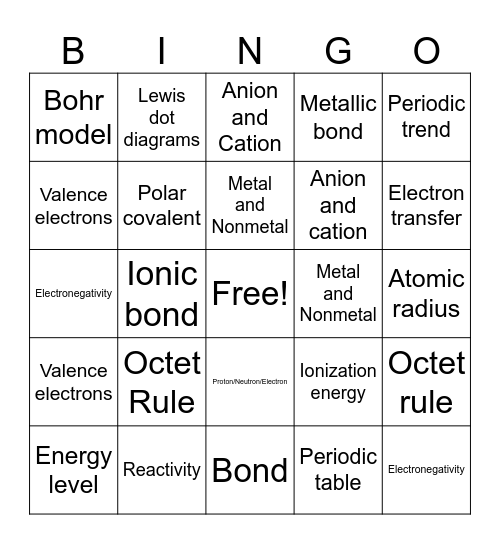 Chemistry bingo Card