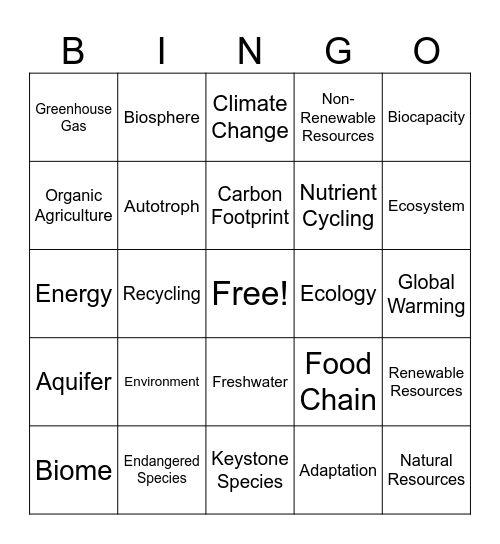 Environmental Science Bingo Card