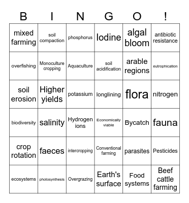 3.1 Food systems & the environment Bingo Card