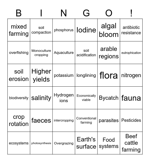 3.1 Food systems & the environment Bingo Card