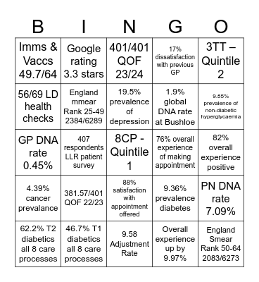 Bushloe Bingo Card