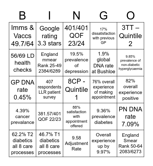Bushloe Bingo Card