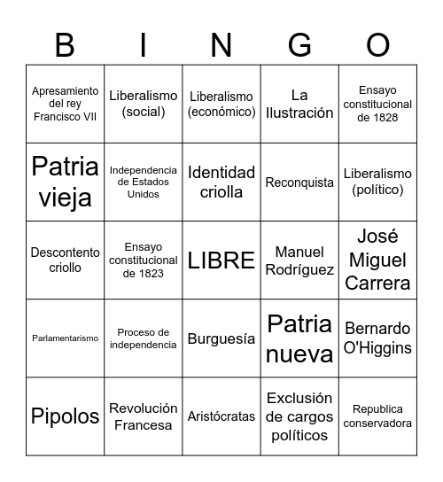 Repaso del contenido Historia. Bingo Card