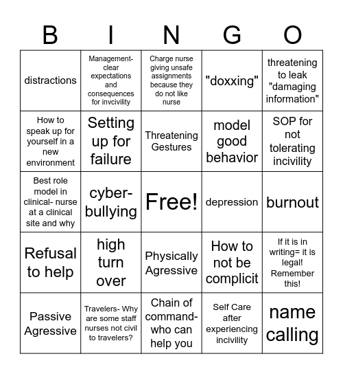 Incivilty In Nursing and What is Causes- How to Handle? Bingo Card