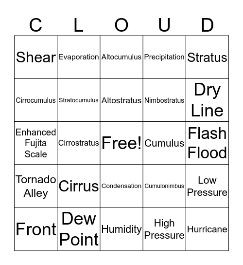 Cloud Bingo Card
