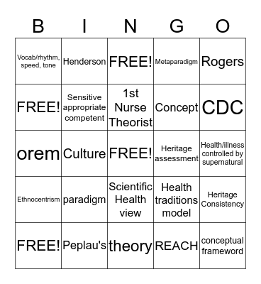 Chapter 18 and 3 Culture/Nursing Teory Bingo Card