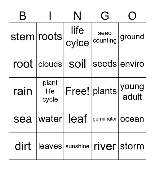 Enviro Sci Bingo Sophomores Bingo Card