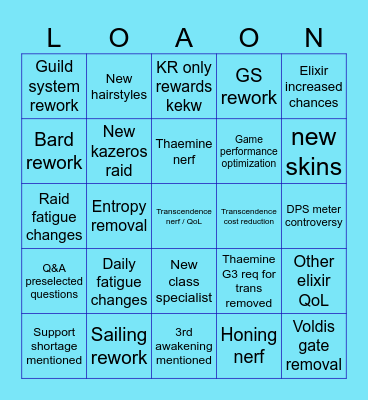 Summer LOAON predictions Bingo Card