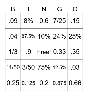Fraction Decimal Percent Bingo Card