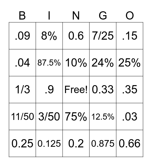 Fraction Decimal Percent Bingo Card