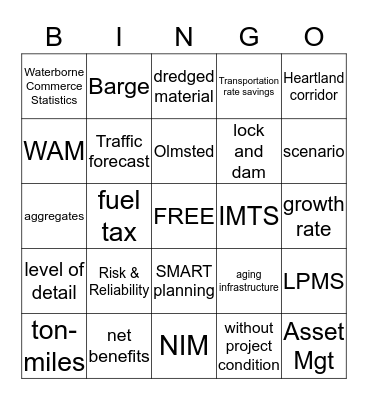 Inland Navigation Bingo Card