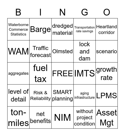 Inland Navigation Bingo Card
