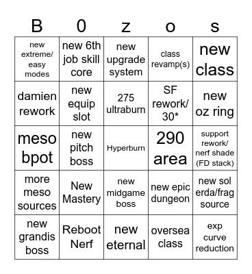 2024 milestone cope Bingo Card