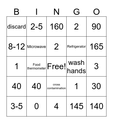 Kitchen Safety BINGO Card