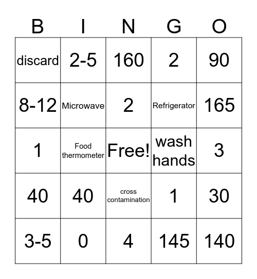 Kitchen Safety BINGO Card