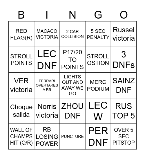 CANADA F1 GRAND PRIX Bingo Card