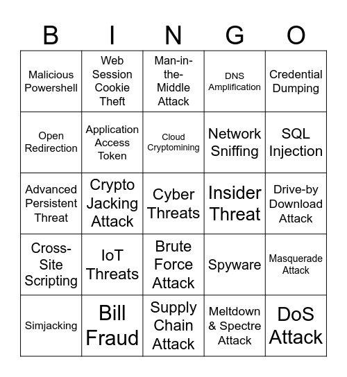Cyber Threats Bingo Card