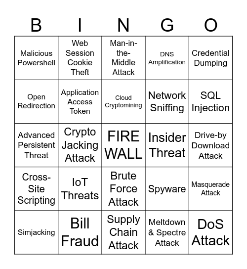 Cyber Threats Bingo Card