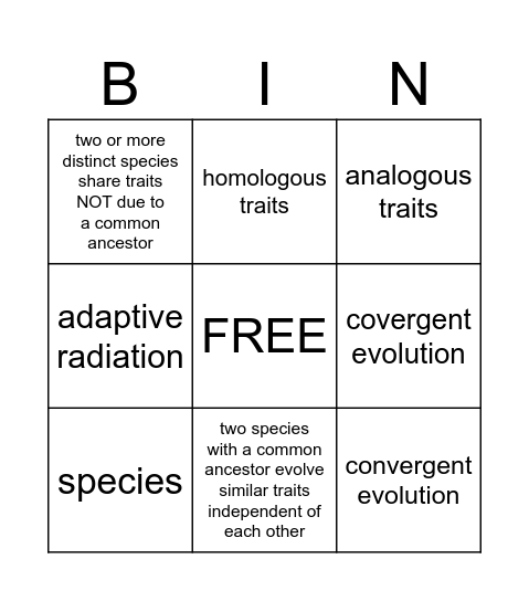 Science Evolution Bingo Card Bingo Card