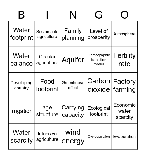 A fragile planet Bingo Card
