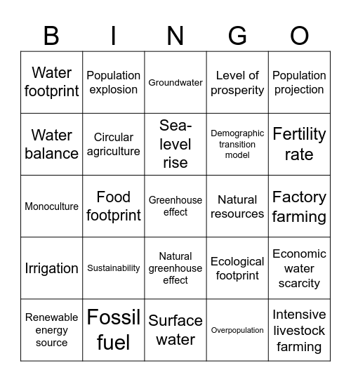 A fragile planet Bingo Card