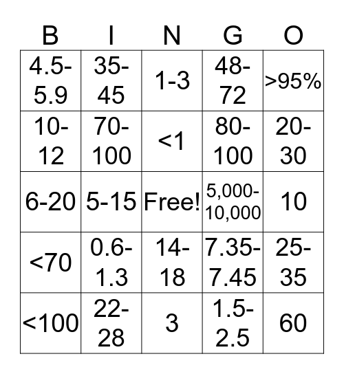 RESPIRATORY BINGO Card