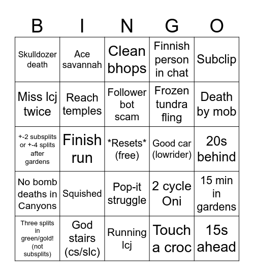 LBP1 Speedrun Stream Viewer's bingo Card