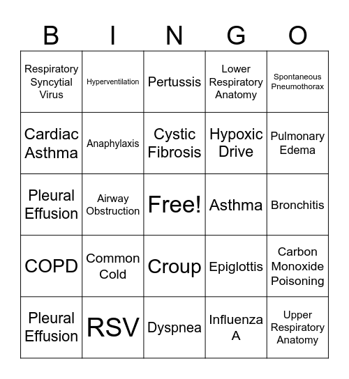 Respiratory Emergencies Bingo Card