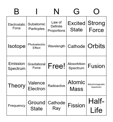 Chemistry Unit 2: Atomic Theory Bingo Card