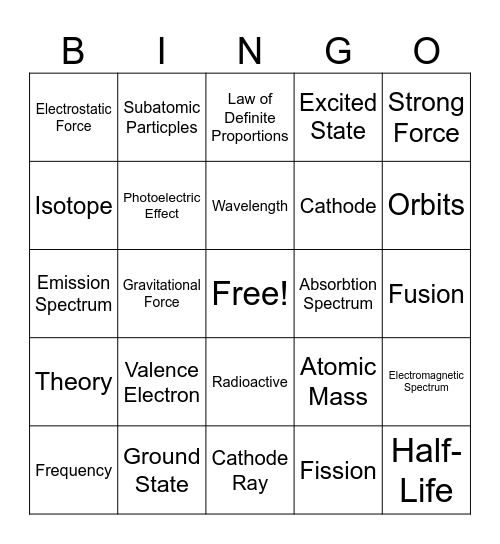 Chemistry Unit 2: Atomic Theory Bingo Card