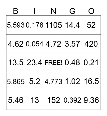 Decimal Multiplication Bingo Card