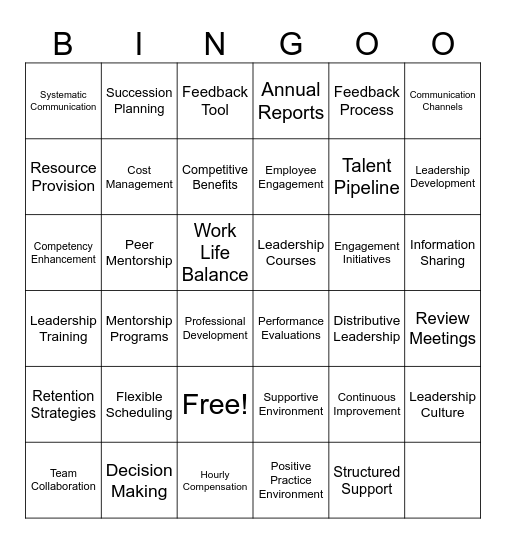 Standard 2, Leadership Bingo Card