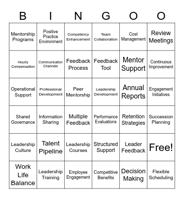 Standard 2, Leadership Bingo Card