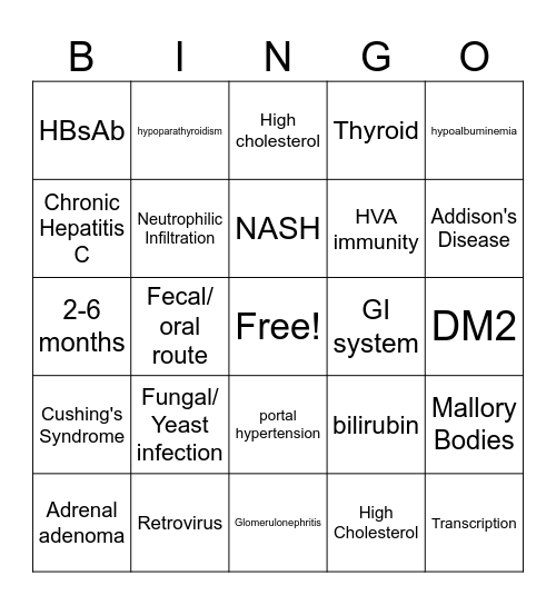 EXAM 4 BINGO Card